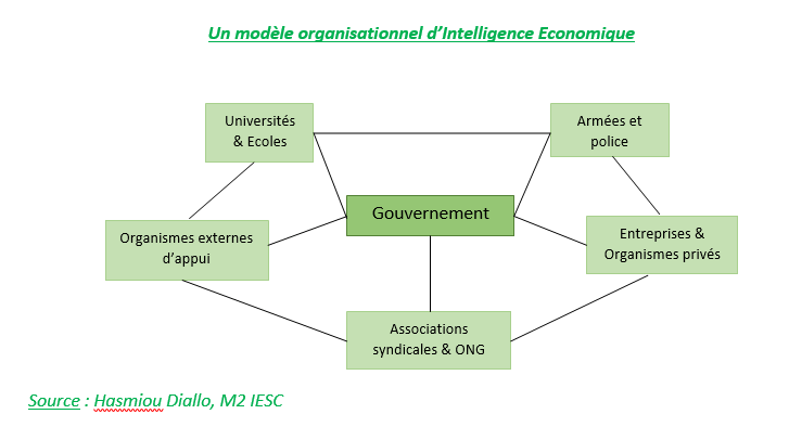 Développement Économique - Intelligence Territoriale