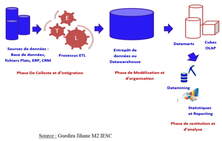 la-business-intelligence-au-service-de-l-intelligence-conomique