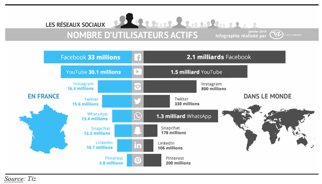 The Impact of Social Networking on Human Interactions - smartData