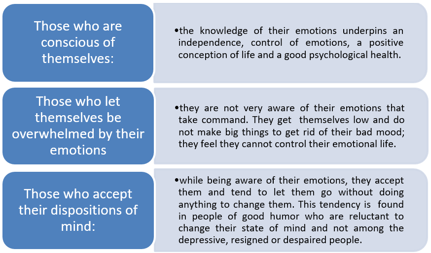 How to be less emotional, how to control emotions