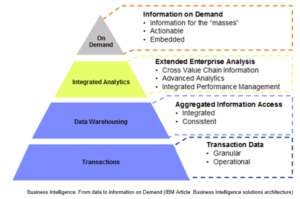 business intelligence