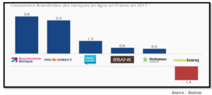 La Digitalisation Bancaire - Master Intelligence Economique Et ...