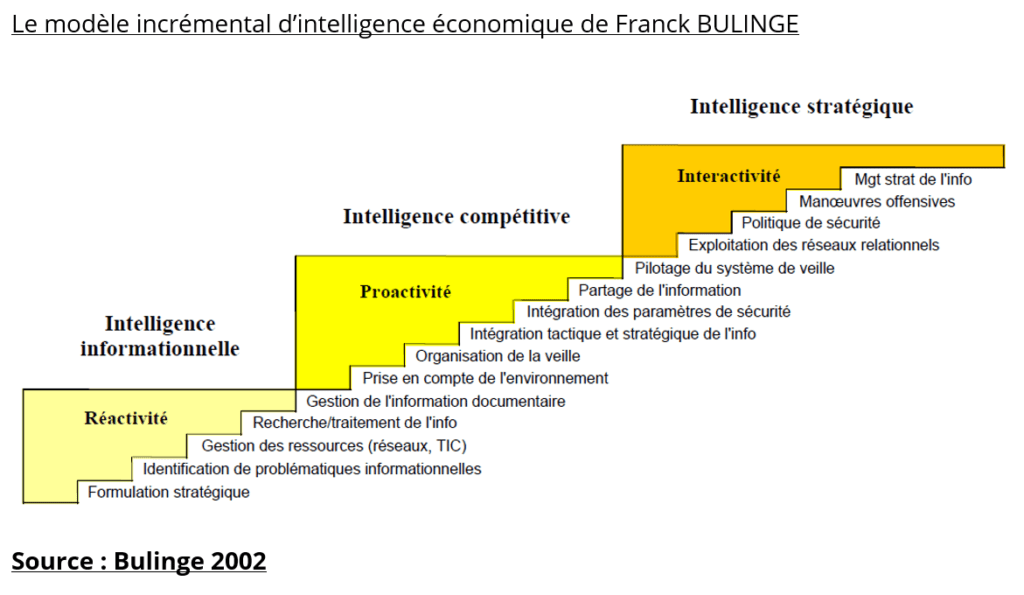 L'intelligence Économique Et Les Petites Et Moyennes Entreprises